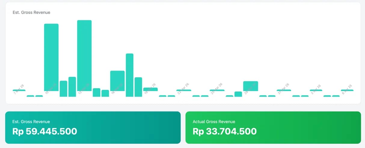 Bukti Dashboard Income